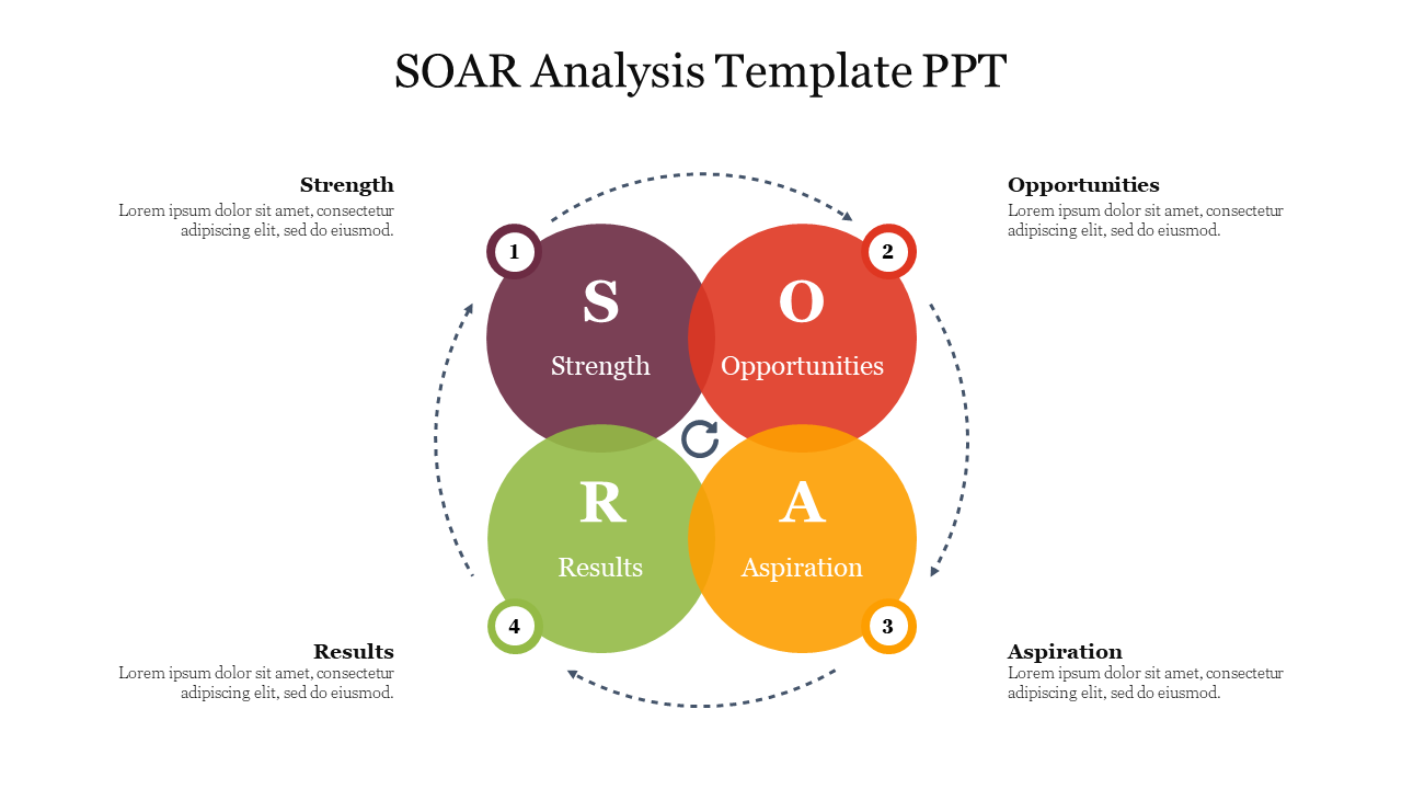 SOAR Analysis Template PPT